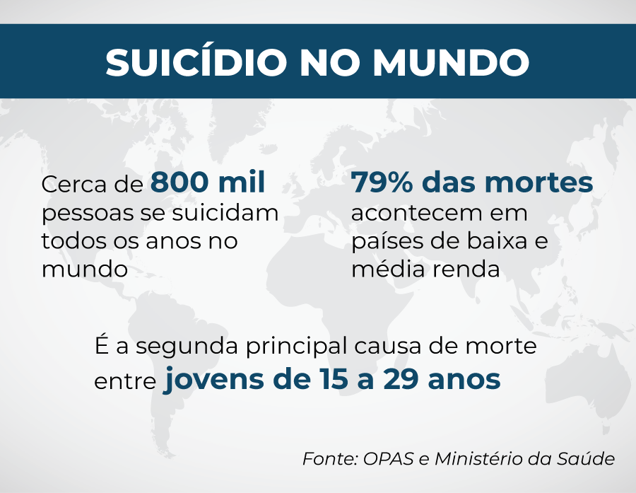 “Tentei o suicídio por 2 vezes”