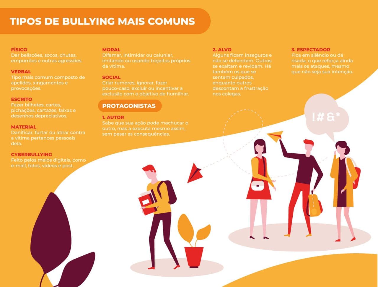 O preconceito e o bullying