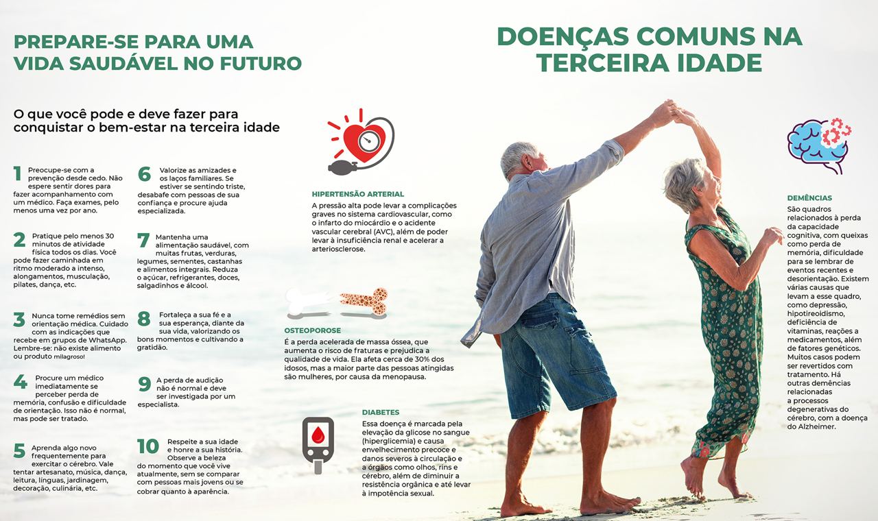 Como será a sua vida depois dos 60 anos?