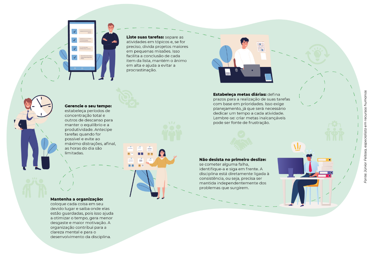 Disciplina: o hábito de fazer o que tem que ser feito